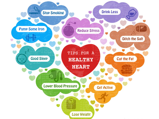 Healthy Heart Habits to Follow - Dr Sanjay Kumar